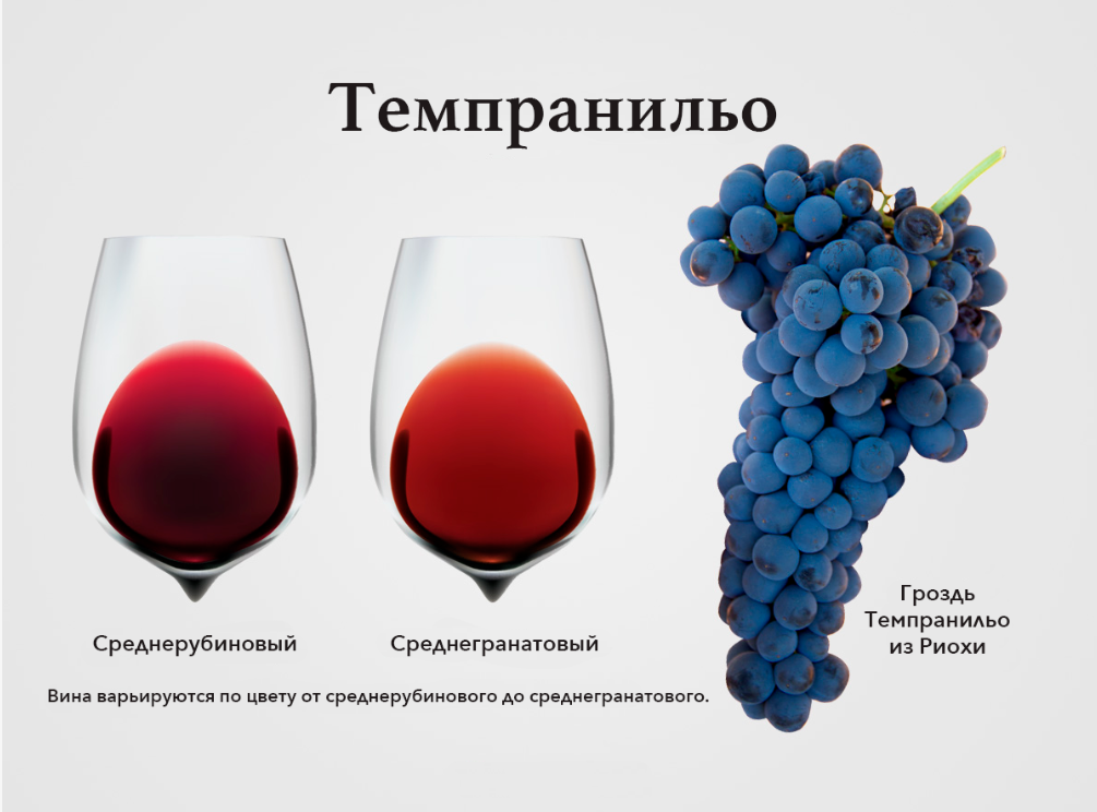 Tempranillo